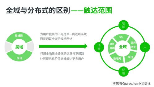 5G、大數據、人工智能與云計算 碰撞火花，重塑移動互聯網視聽通信新標桿