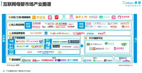 從數據金礦到信任橋梁 互聯網母嬰社區商業化的進階之路