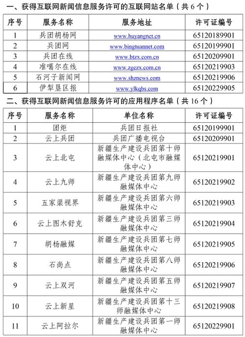 關于新疆生產建設兵團互聯網新聞信息服務單位許可信息的通知公告
